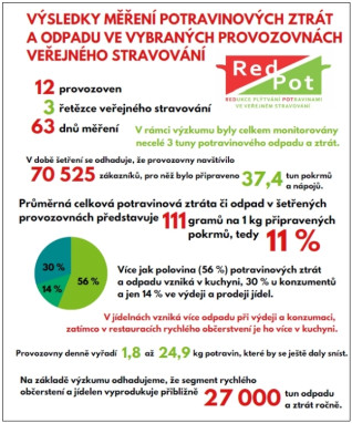 První výsledky výzkumu projektu RedPot stojí za pozornost
