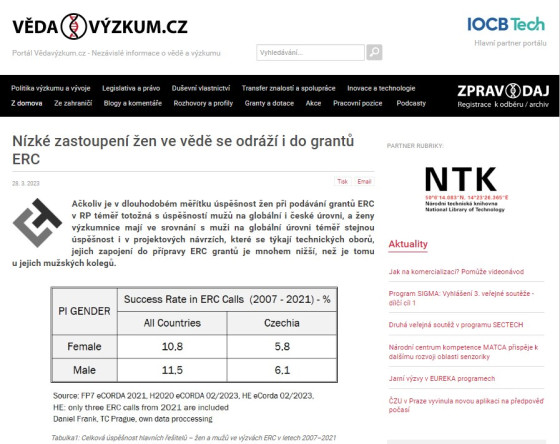 Nízké zastoupení žen ve vědě se odráží i do grantů ERC
