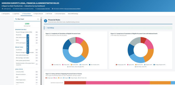 New interactive Dashboard opens access to results of European analysis on Horizon Europe rules