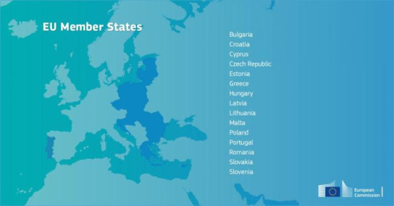 Widening in Horizon Europe: Country Typology and Position