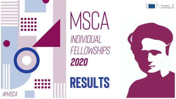 Výsledky výzvy MSCA-IF-2020: 21 nových projektů pro ČR