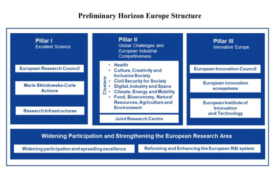 Předběžné výsledky veřejných konzultací  k programu Horizont Evropa