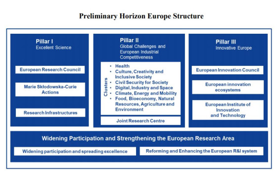 Předběžné výsledky veřejných konzultací k programu Horizont Evropa