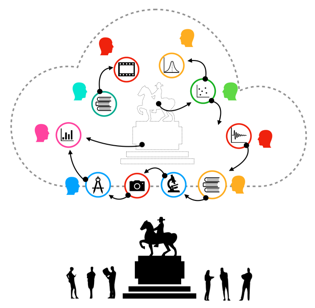 European Collaborative Cloud for Cultural Heritage